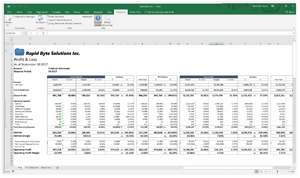 Отчет эксель по ТБО. Астумп отчет эксель. Google Finance excel. Движение товара отчет эксель визуал.