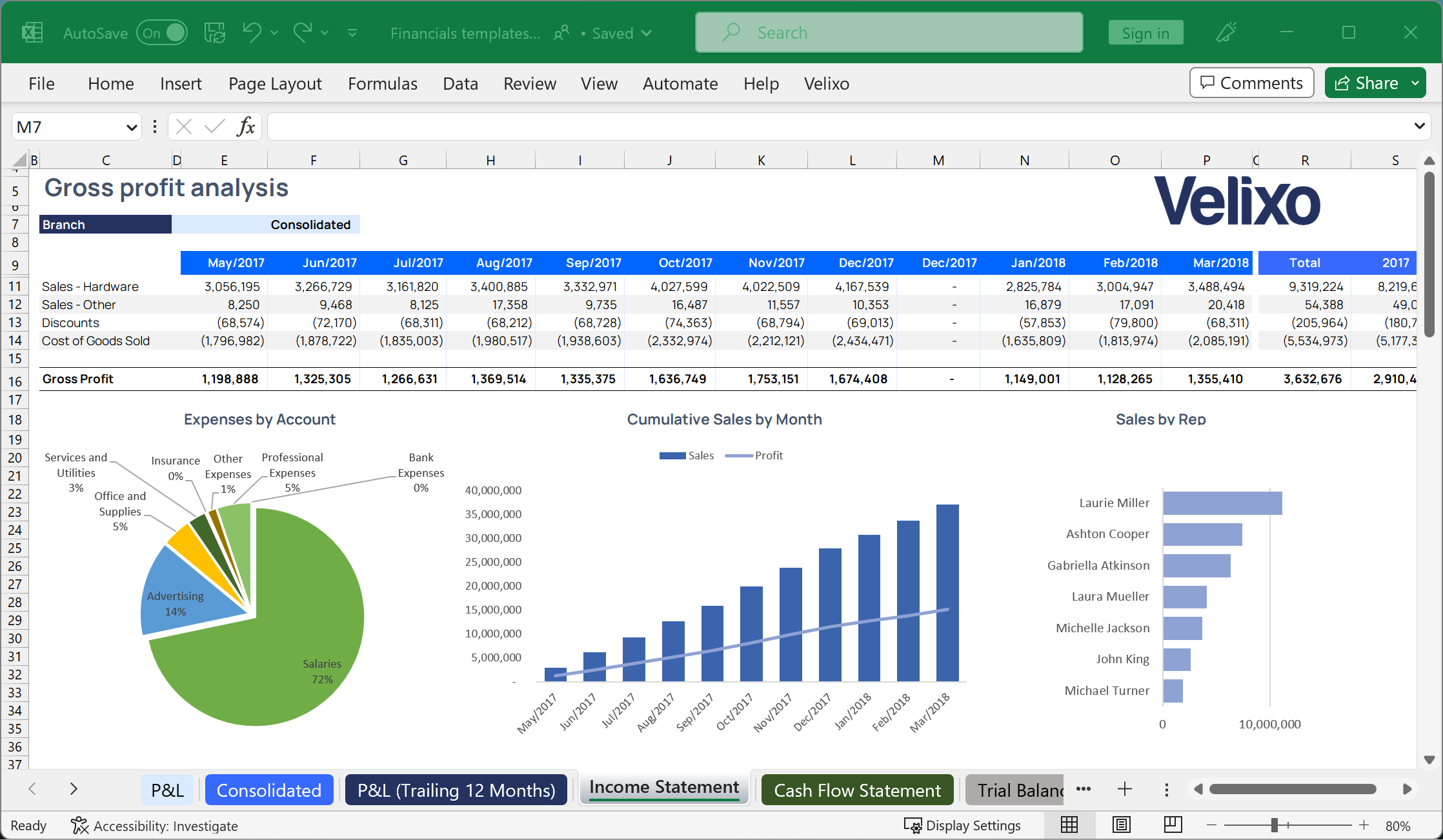 Live Reporting Exploration And Analysis In Excel For Erps Velixo 4421