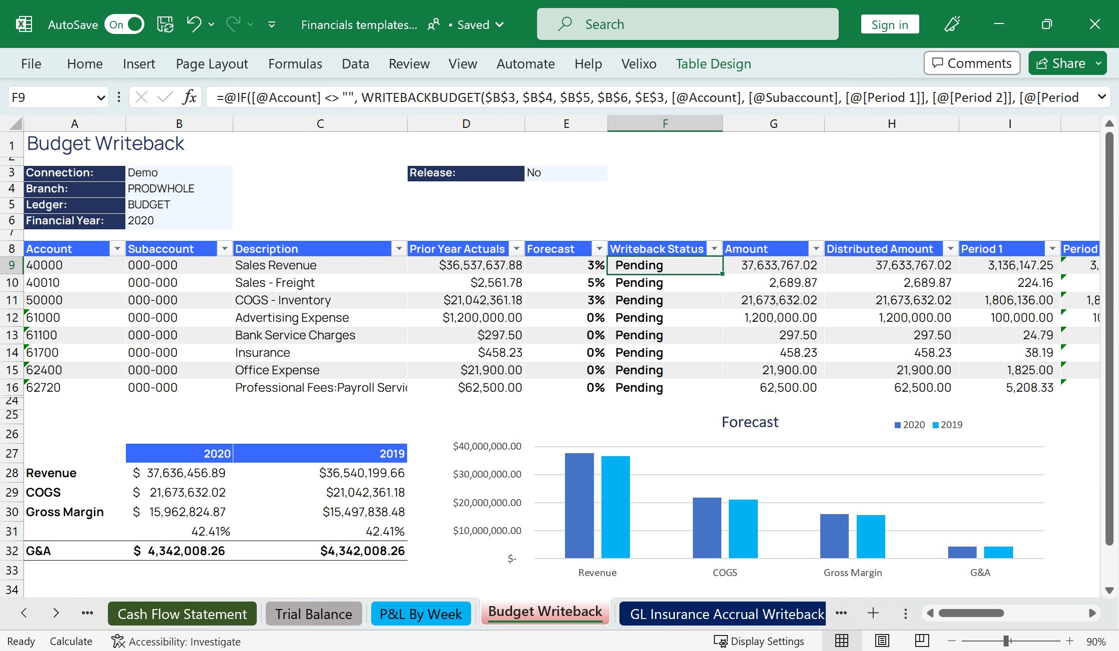 Excel Reporting Budgeting And Automation For Erps Velixo 4237