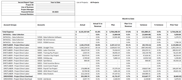 Velixo is More than Financial Reporting - Velixo